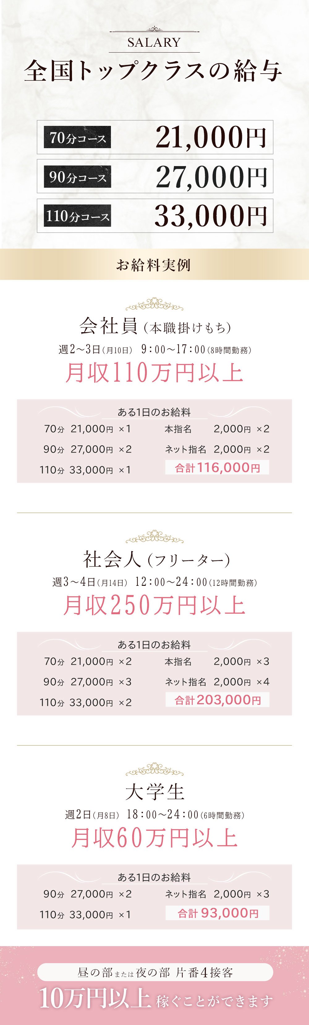 全国トップクラスの給与|お給料実例