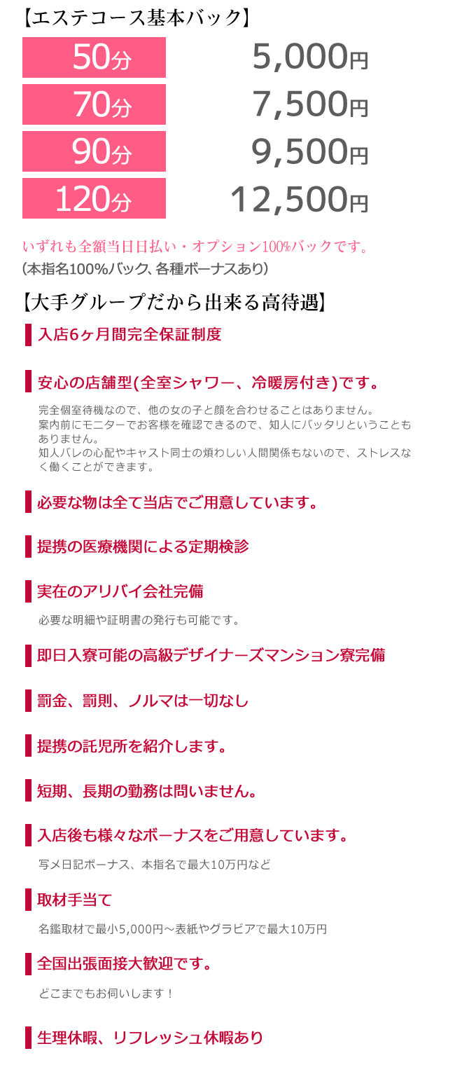 お給料・待遇の内容